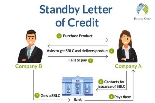 SBLC/MT103/BG/KTT/LC